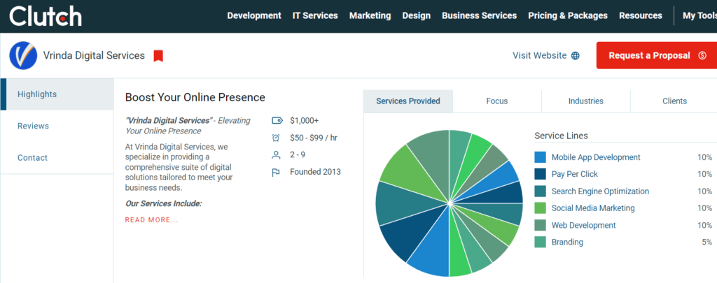 clutch.co profile vrinda digital services