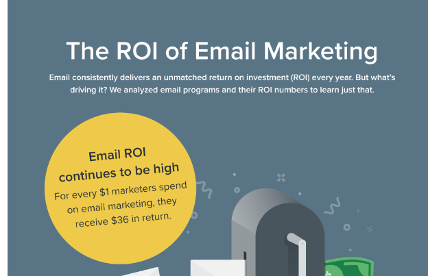 www.litmus.com blog infographic the roi of email marketing